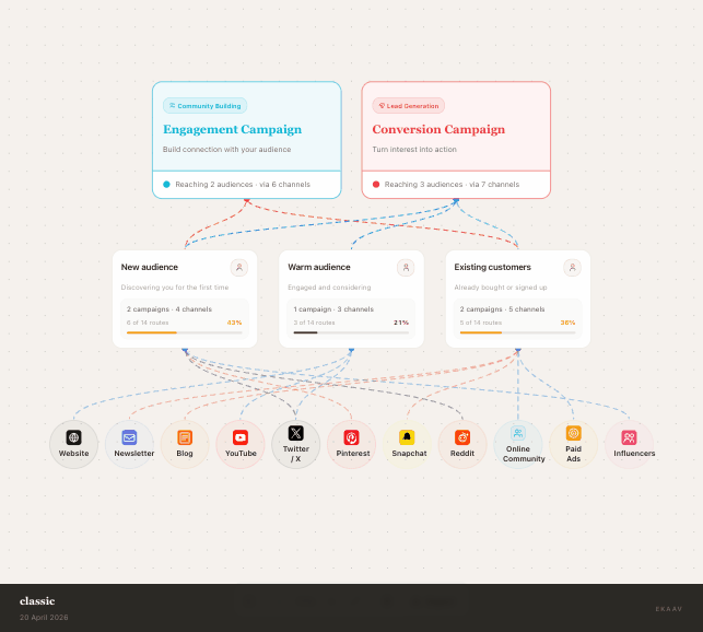 Ekaav canvas preview